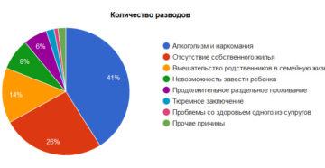 Сходятся ли люди после развода статистика Сходятся ли люди после развода статистика