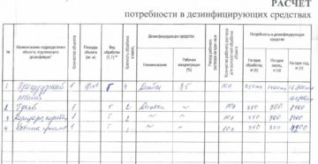 Дезкалькулятор учета и расхода скачать