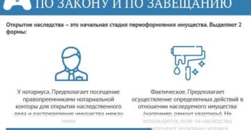 Закон украины о завещании 2019 год