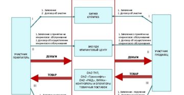 Договор хранения нефтепродуктов