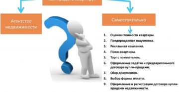 Процедура продажи квартиры шаг за шагом