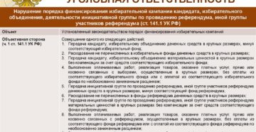 Подкуп избирателей статья ук рф