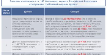 Поправки по тяжким статьям в 2018 году Поправки по тяжким статьям в 2018 году