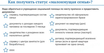 Каждый год надо подтверждать статус малообеспеченной семьи г воронеж