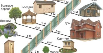 Можно ли разместь сарай на 1 метре отмежи соседнего участка Можно ли разместь сарай на 1 метре отмежи соседнего участка