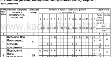 Какой буквой в табеле отмечать время внешних совместителей