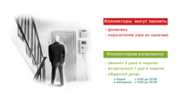 В какое время можно звонить должникам по закону