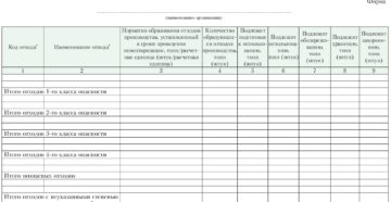 Как проводить инвентаризацию отходов