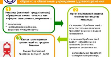 Как оформить бесплатный проезд ребенку инвалиду