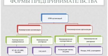 Организационно правовые формы юридических лиц 2018