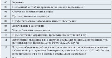 Больничный по листок нетрудоспособности код 04 расшифровка Больничный по листок нетрудоспособности код 04 расшифровка
