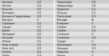 Допустимая доза алкоголя в крови в беларуси