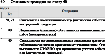 Расчеты с покупателем через агента проводки Расчеты с покупателем через агента проводки