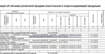 Когда сдача алкогольной декларации Когда сдача алкогольной декларации