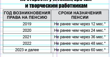 Сколько времени по закону назначают пенсию Сколько времени по закону назначают пенсию