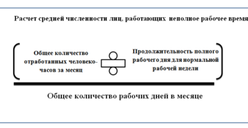 Среднесписочная численность работников при неполном рабочем дне