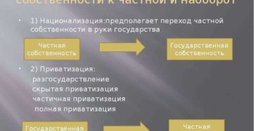 Переход от частной собственности к государственной как называется