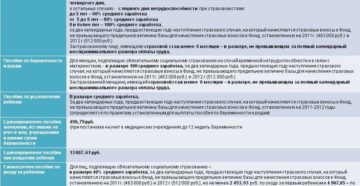 Сколько платят дородовых в беларуси 2018 Сколько платят дородовых в беларуси 2018