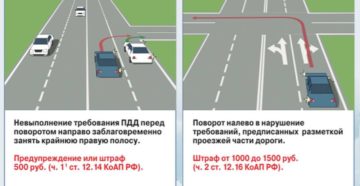 Поворот со второго ряда налево штраф Поворот со второго ряда налево штраф