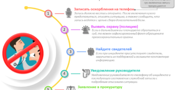 Если вас обматерили что делать в россии