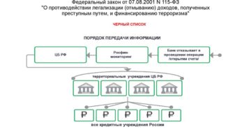 Закон 115 фз краткое содержание