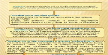 Гарантия на верхнюю одежду защита прав потребителей Гарантия на верхнюю одежду защита прав потребителей