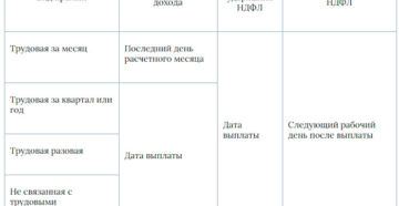 Оплата ндфл с премии в 2019 году