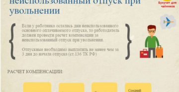 Профвзносы с компенсации за неиспользованный отпуск