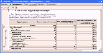 Какие отчеты в конце года сдает кадровая служба